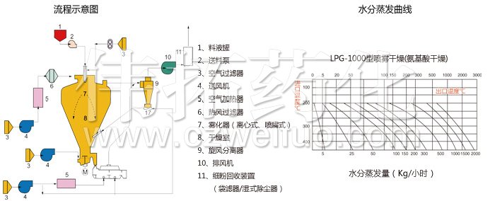 圓形靜態（tài）真（zhēn）空幹燥機