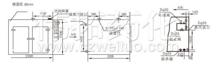 熱風循環烘箱（xiāng）結構示意圖