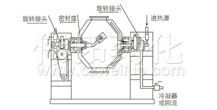 雙（shuāng）錐回（huí）轉真空（kōng）幹燥機結構示意（yì）圖