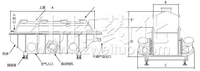 振動流化床幹燥機